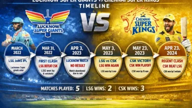 Lucknow Super Giants vs Chennai Super Kings Timeline