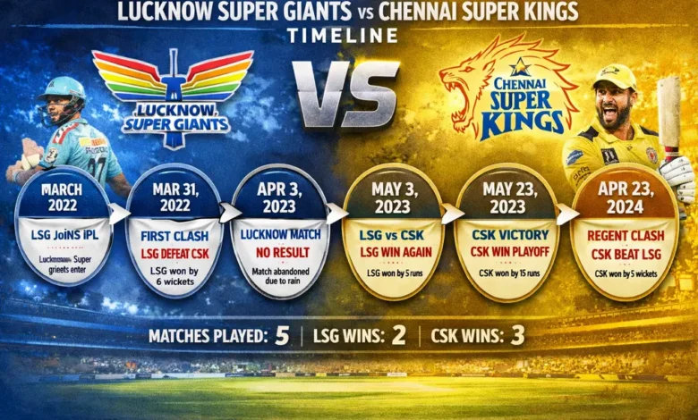 Lucknow Super Giants vs Chennai Super Kings Timeline